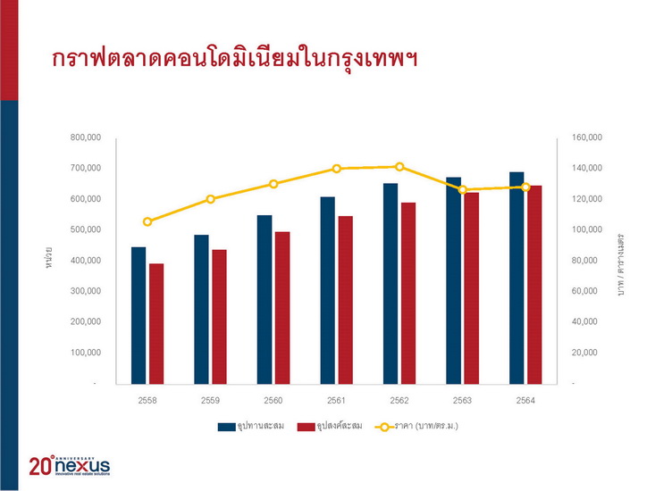 เน็กซัส