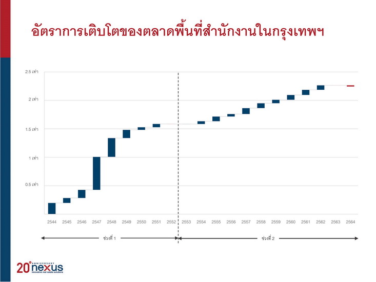 เน็กซัส