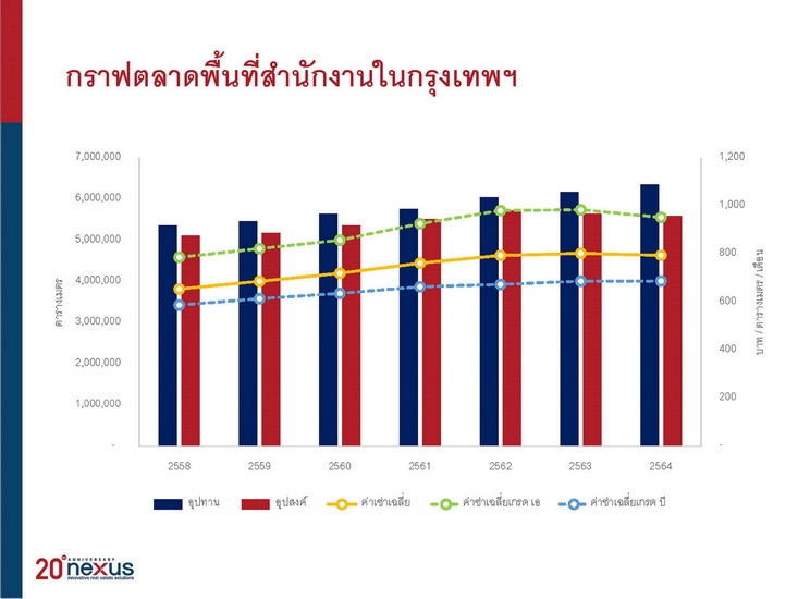 เน็กซัส