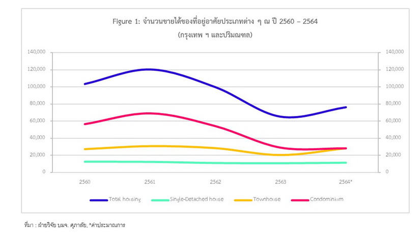 ศุภาลัย 