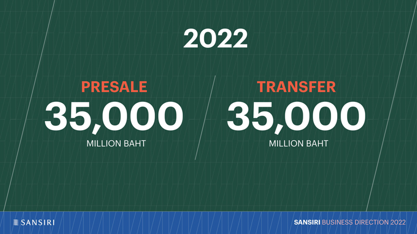 SANSIRI 2022 Business Directiion