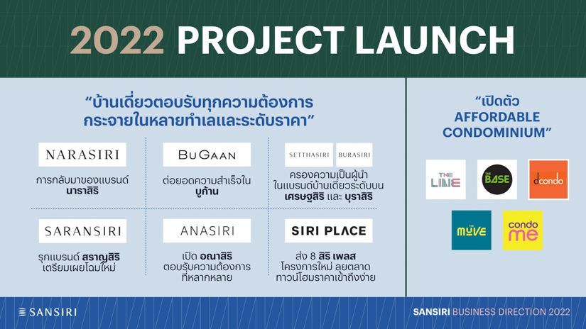 SANSIRI 2022 Business Directiion