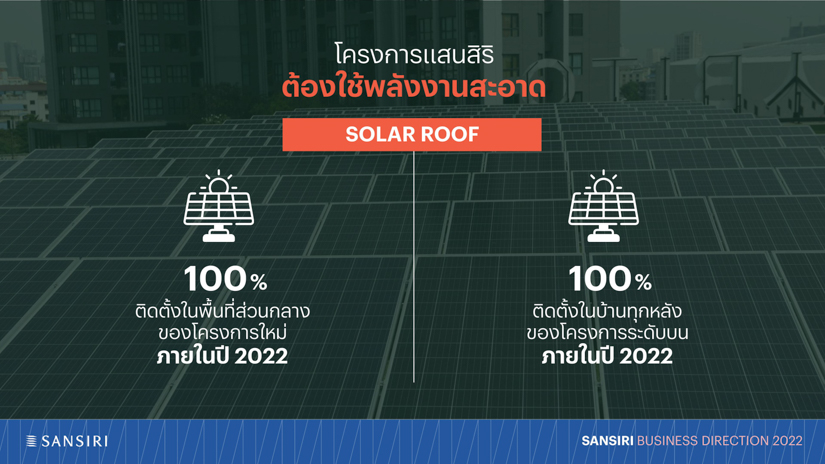 SANSIRI 2022 Business Directiion