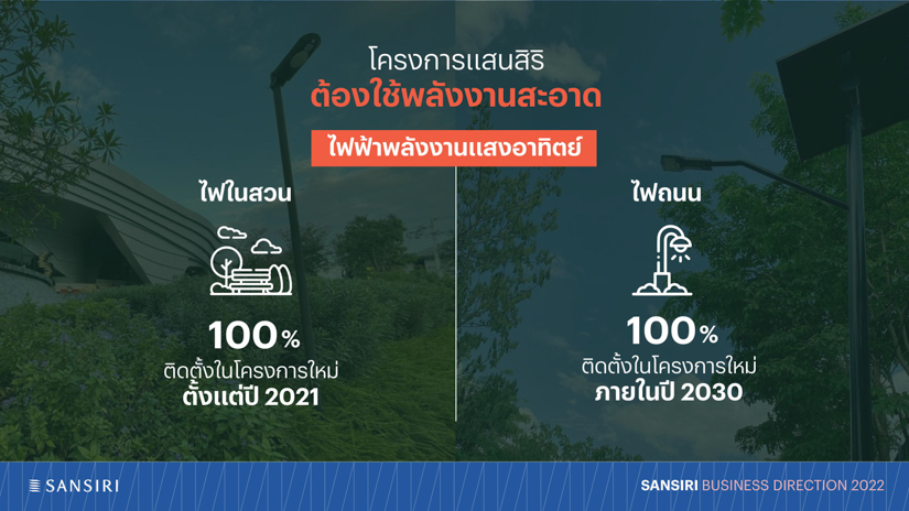 SANSIRI 2022 Business Directiion