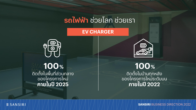 SANSIRI 2022 Business Directiion