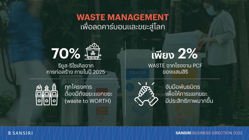 SANSIRI 2022 Business Directiion