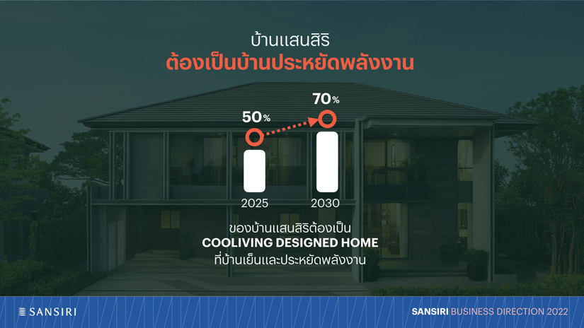 SANSIRI 2022 Business Directiion