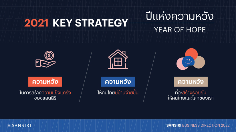 SANSIRI 2022 Business Directiion