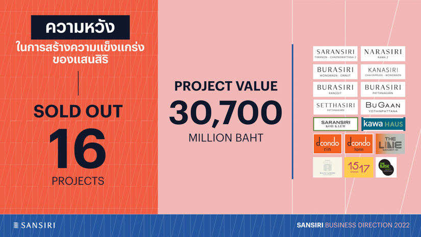 SANSIRI 2022 Business Directiion