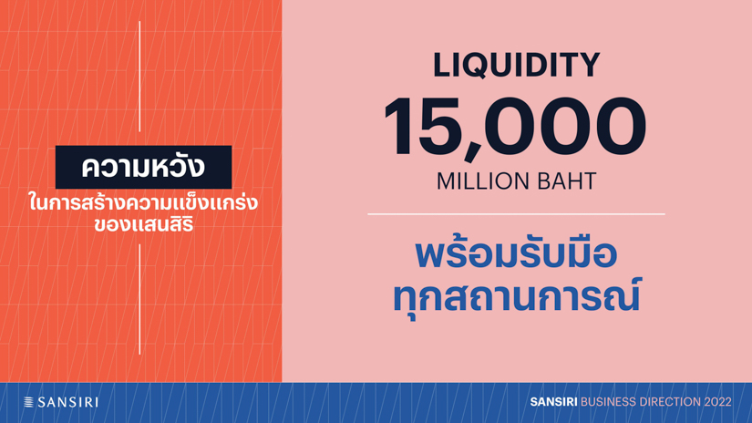 SANSIRI 2022 Business Directiion