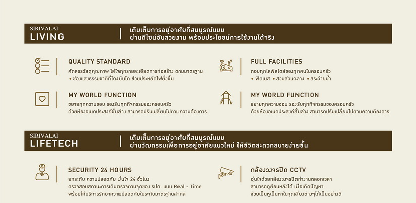 สิริวลัย รังสิต คลอง 1