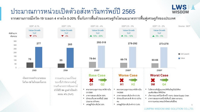 ลุมพินี วิสดอม