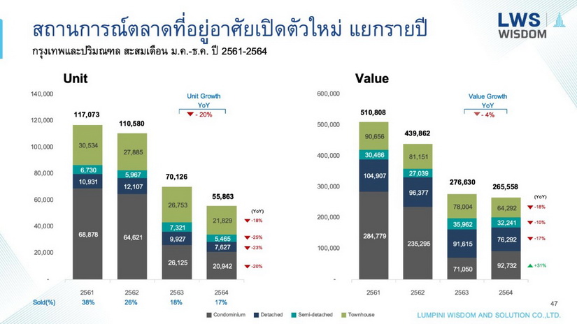 ลุมพินี วิสดอม