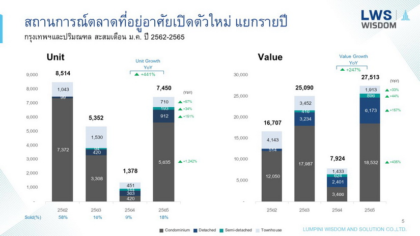 ลุมพินี วิสดอม