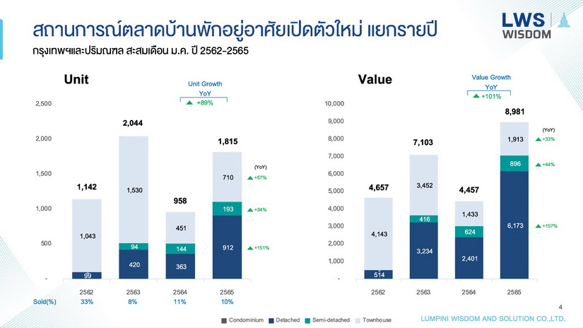 ลุมพินี วิสดอม