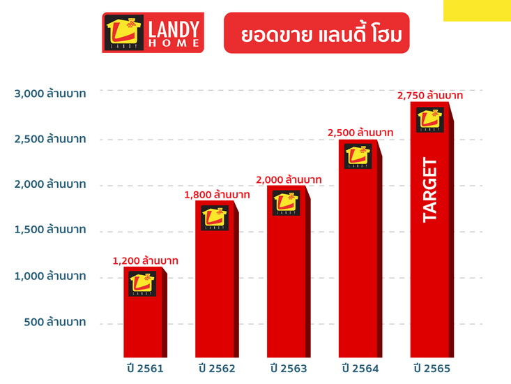 แลนดี้ โฮม