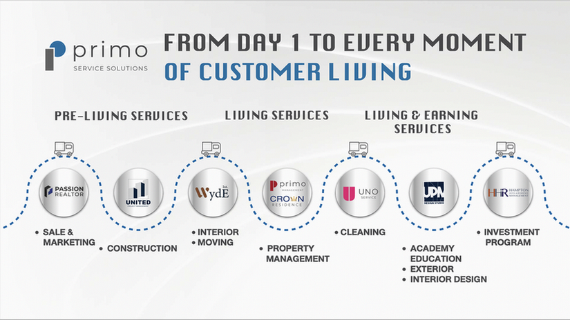 06.From Day 1 To Every Moment of Customer Living_resize