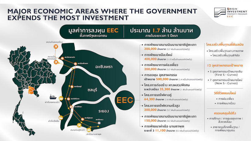 “ออริจิ้น อีอีซี” เอาใจนักลงทุน เปิดตัว Investment Lounge @ Staybridge Suites Thonglor ชวนลงทุน 4 โครงการ EEC ทำเลฮอต ผลตอบแทน 5-9% ต่อปี นาน 20 ปี* เริ่ม 1.59 ล้าน*