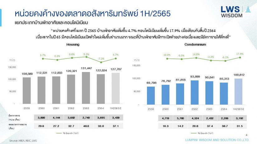 “ลุมพินี วิสดอม” ระบุ การเปิดตัวโครงการอสังหาฯ ใหม่