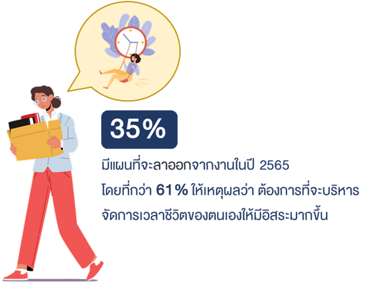 “ลุมพินี วิสดอม” ระบุ เทคโนโลยีดิจิทัล พลิกโฉมงานบริการสร้างสมดุลให้กับชีวิต