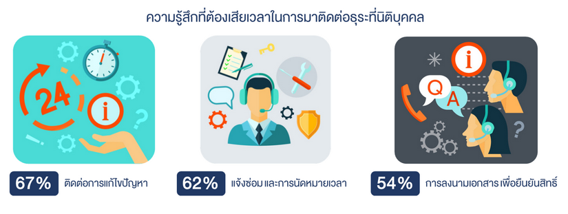 “ลุมพินี วิสดอม” ระบุ เทคโนโลยีดิจิทัล พลิกโฉมงานบริการสร้างสมดุลให้กับชีวิต