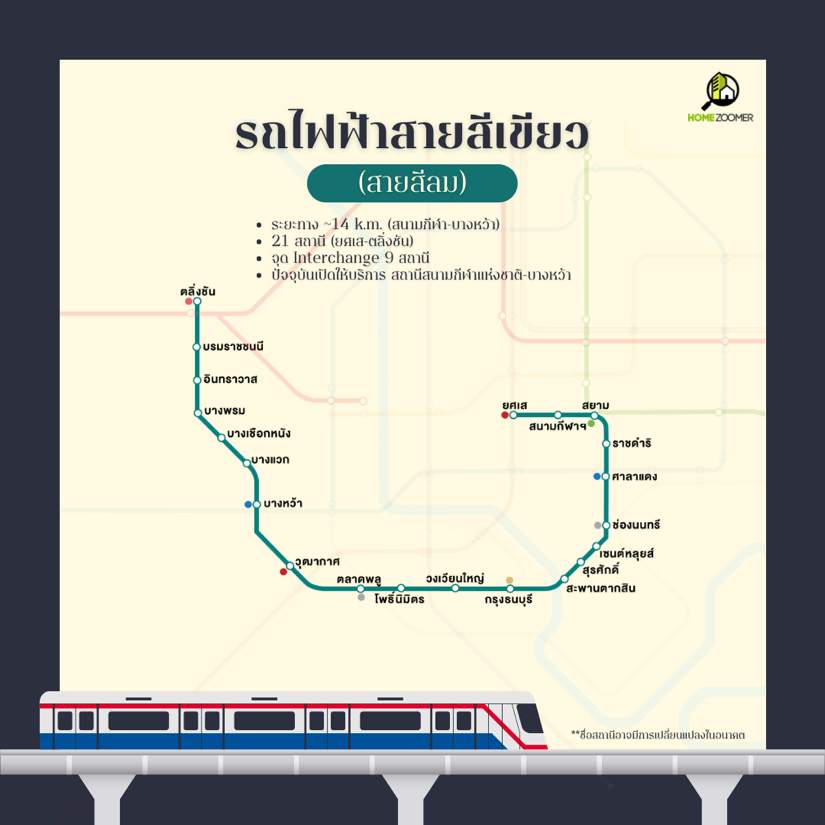 อัพเดทสายรถไฟฟ้ากรุงเทพฯ-ปริมณฑล