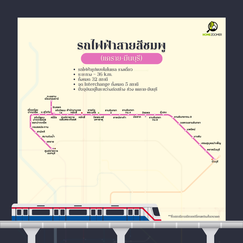 อัพเดทสายรถไฟฟ้ากรุงเทพฯ-ปริมณฑล