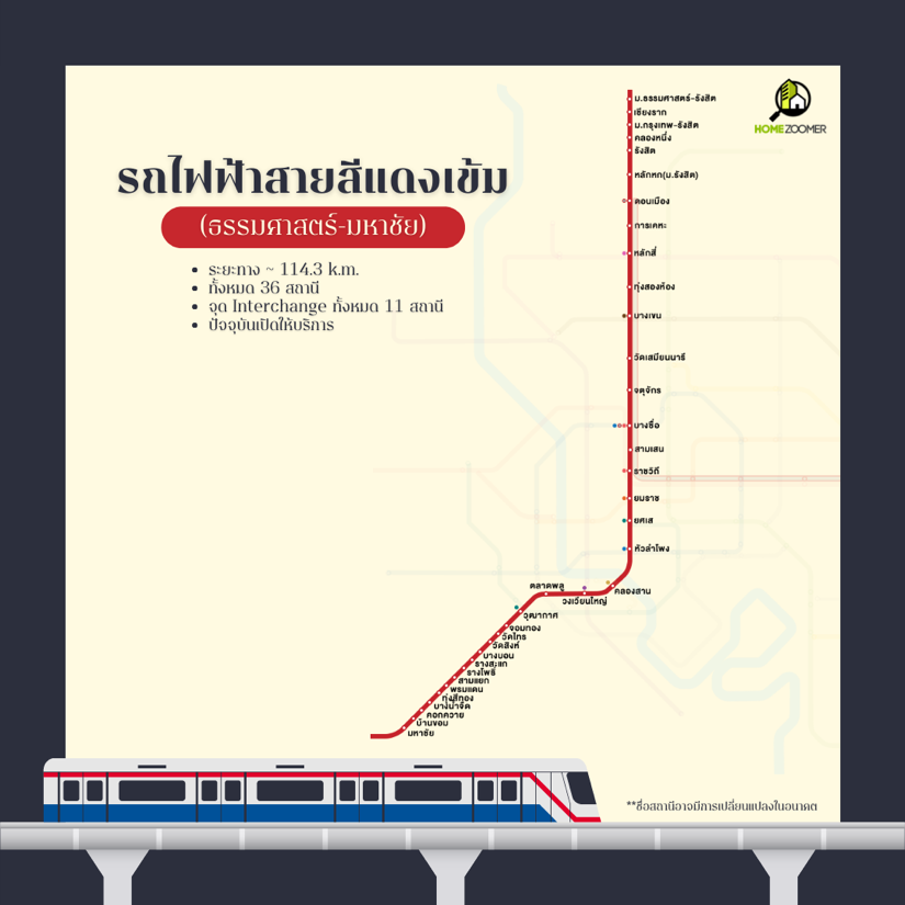 อัพเดทสายรถไฟฟ้ากรุงเทพฯ-ปริมณฑล