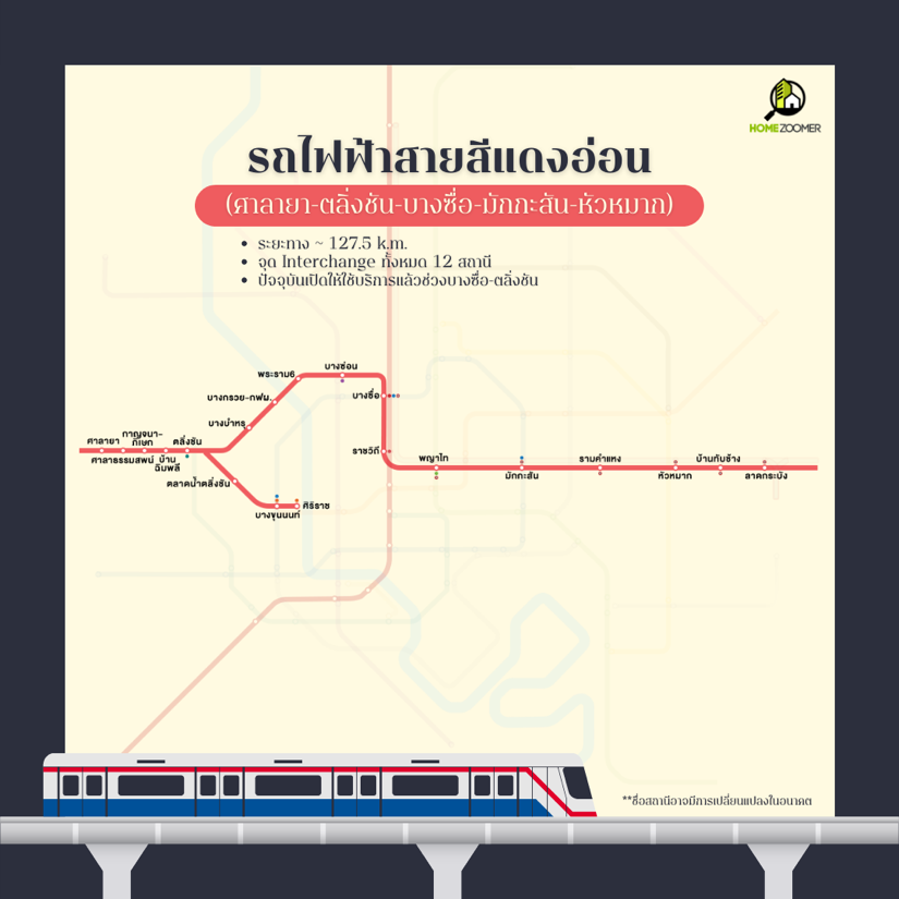 อัพเดทสายรถไฟฟ้ากรุงเทพฯ-ปริมณฑล