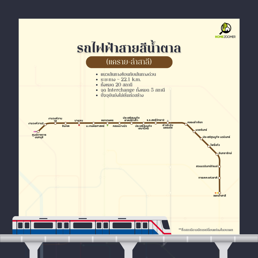 อัพเดทสายรถไฟฟ้ากรุงเทพฯ-ปริมณฑล