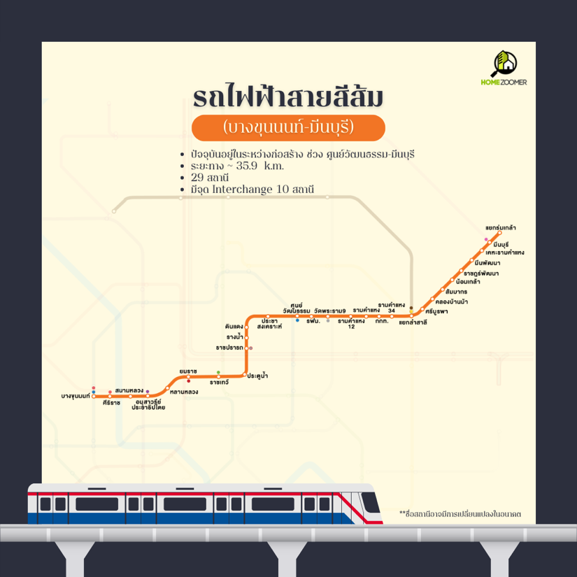 อัพเดทสายรถไฟฟ้ากรุงเทพฯ-ปริมณฑล