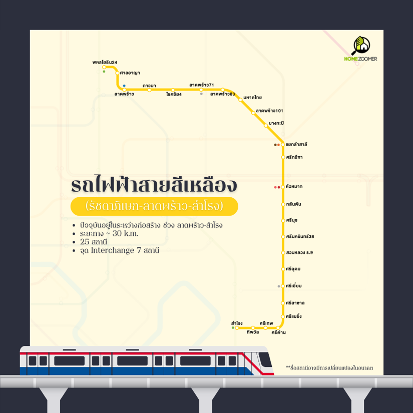 อัพเดทสายรถไฟฟ้ากรุงเทพฯ-ปริมณฑล