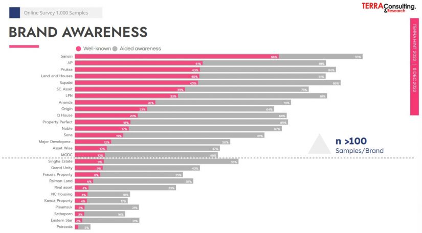 TERRABKK เผยเทรนด์ Well-Being ตอบโจทย์คนอยากมีบ้านใหม่