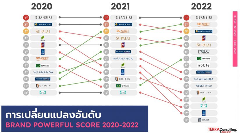 TERRABKK เผยเทรนด์ Well-Being ตอบโจทย์คนอยากมีบ้านใหม่