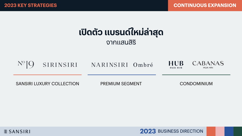 แสนสิริรุกแกร่งปี 66 เดินหน้าเต็มกำลัง เปิดตัวโครงการใหม่มูลค่ารวมทุบสถิติ กว่า 75,000 ล้านบาท ประกาศลุย ALL-Time High พุ่งเป้ารายได้ - กำไรสูงสุดเป็นประวัติการณ์