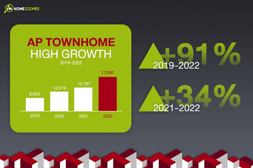 2023 AP INCLUSIVE GROWTH