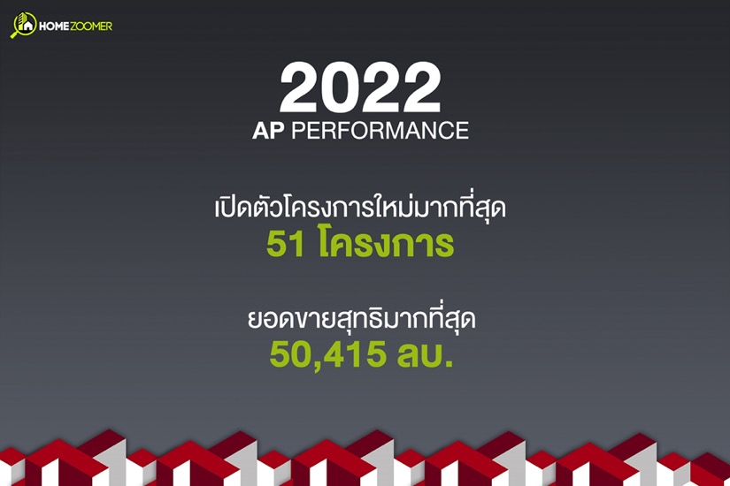 2023 AP INCLUSIVE GROWTH