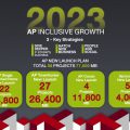 2023 AP INCLUSIVE GROWTH