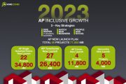 2023 AP INCLUSIVE GROWTH