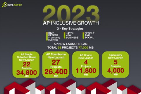 2023 AP INCLUSIVE GROWTH