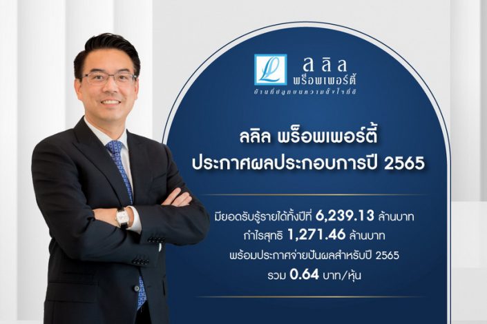 ลลิล พร็อพเพอร์ตี้ ประกาศผลประกอบการปี 2565  มียอดรับรู้รายได้ทั้งปีที่ 6,239.13 ล้านบาท กำไรสุทธิ 1,271.46 ล้านบาท พร้อมประกาศจ่ายปันผลสำหรับปี 2565 รวม 0.64 บาท/หุ้น