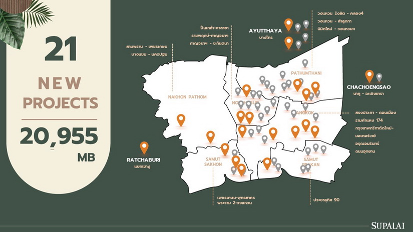 ศุภาลัย รุกแนวราบเต็มสูบ 34 โครงการ ตั้งเป้ายอดขาย 25,200 ล้านบาท ส่งแบบบ้านการันตีรางวัล Tropical Modern Series ปูพรมโครงการทั่วประเทศ