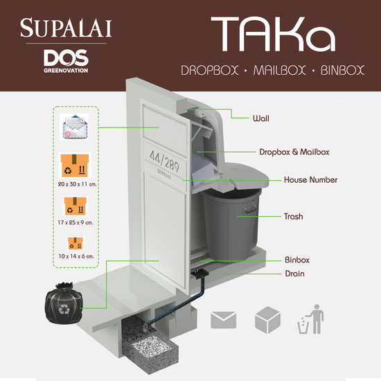 SUPALAI แท็กทีม DOS  คิดค้น “TAKa” ถังอเนกประสงค์พร้อมช่องรับพัสดุ เอาใจลูกบ้านสายช้อปตัวจริง