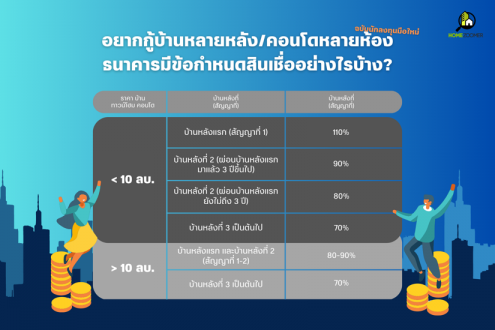 ข้อกำหนดสินเชื่อ