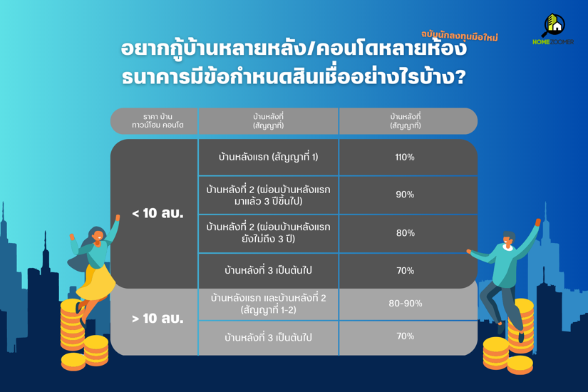 ข้อกำหนดสินเชื่อ