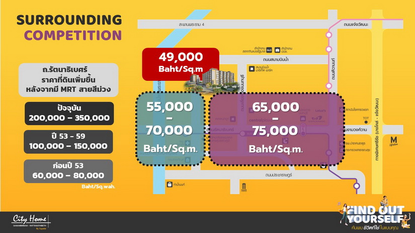 ศุภาลัย ส่งคอนโดฯใหม่ City Home ราคาดีที่สุด เริ่ม 1.09 ลบ. ยืนหนึ่ง Hubs of Activities สนามบินน้ำ-รัตนาธิเบศร์