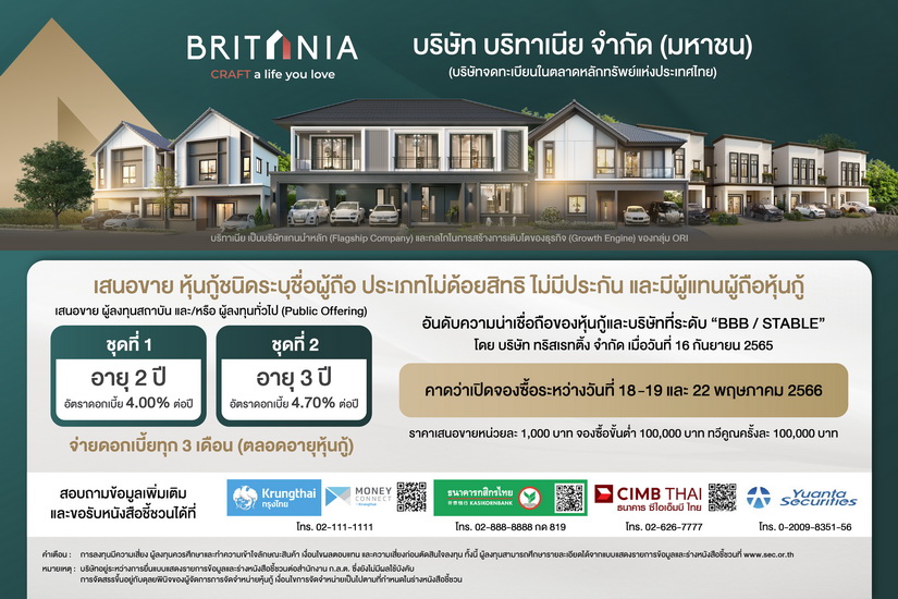 “บริทาเนีย” เตรียมเสนอขายหุ้นกู้ล็อตใหม่ 2 ชุด ชูดอกเบี้ย 4.00-4.70% ต่อปี เดินหน้าแผน B To The Top ตอกย้ำความแข็งแกร่ง สร้างการเติบโตแบบ All Time High