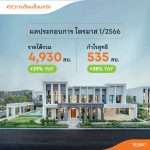 SC Asset โชว์ผลประกอบการไตรมาส 1