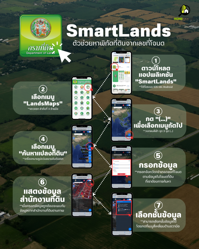 SmartLands ตัวช่วยหาพิกัดที่ดินจากเลขที่โฉนด 