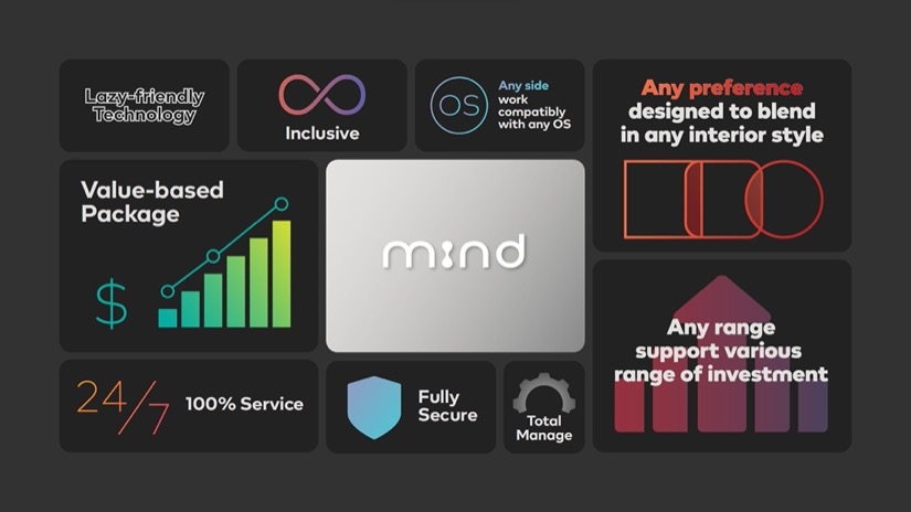 เอสซีจี เปิดตัว “mind” Smart Home Solutions แรกของไทยที่เชื่อมอุปกรณ์ได้ทุกค่าย!